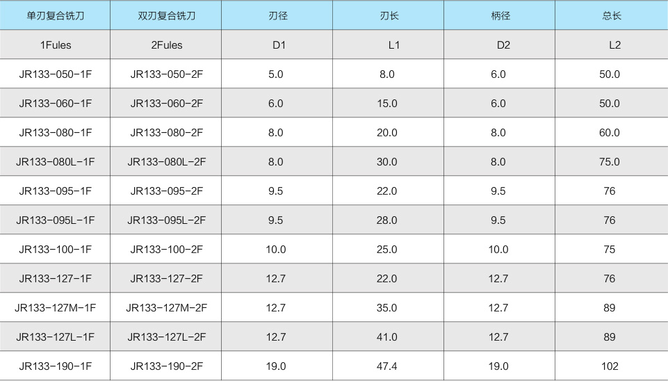 JR133-復合銑刀-2.jpg